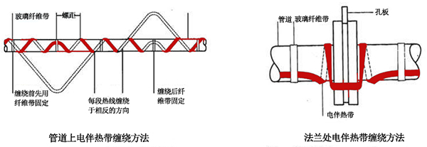 電伴熱帶管道、法蘭上接線圖