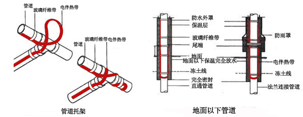 電伴熱帶管道、孔板接線圖