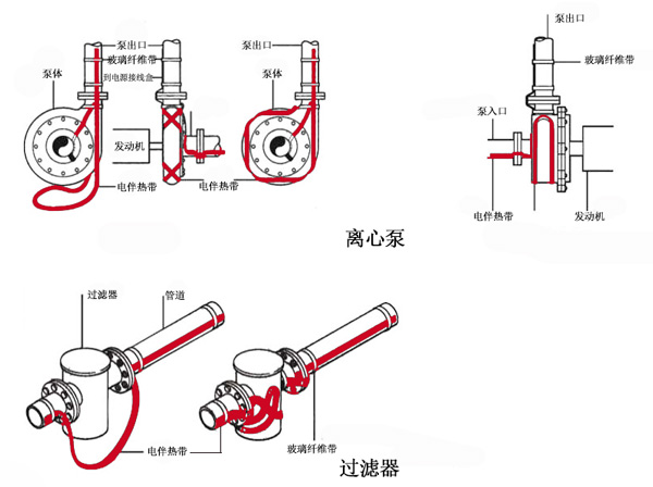 不規(guī)則設(shè)備保溫電伴熱帶接線(xiàn)