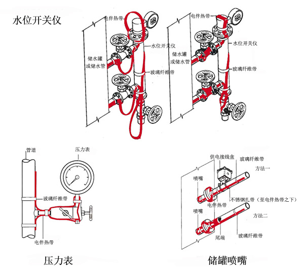 不規(guī)則設(shè)備保溫電伴熱帶簡(jiǎn)易接線(xiàn)圖